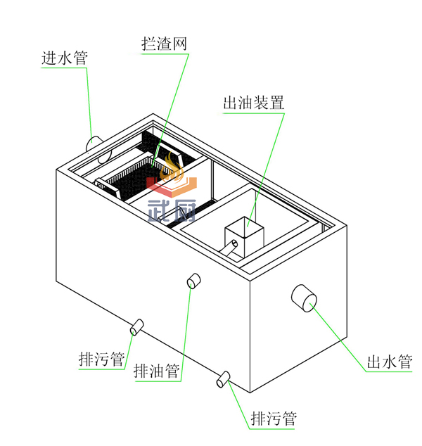 油水分離器系列